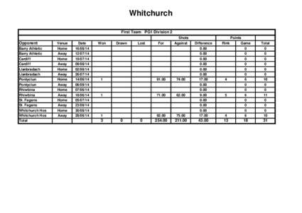 Whitchurch First Team PG1 Division 2 Opponent Venue