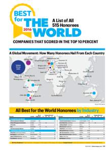 A List of All 515 Honorees COMPANIES THAT SCORED IN THE TOP 10 PERCENT A Global Movement: How Many Honorees Hail From Each Country Netherlands (24) Denmark (1)