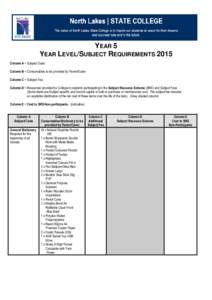 YEAR 5 YEAR LEVEL/SUBJECT REQUIREMENTS 2015 Column A = Subject Code Column B = Consumables to be provided by Parent/Carer Column C = Subject Fee Column D = Resources provided by College to students participating in the S