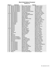 Black Kettle National Grassland Butterfly List Status S5 S4 S4