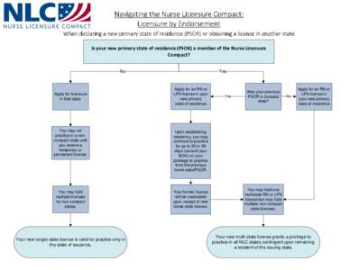 Is your new primary state of residence (PSOR) a member of the Nurse Licensure Compact? No Apply for licensure in that state.