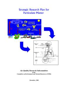 Strategic Research Plan for Particulate Matter Air Quality Research Subcommittee of the Committee on Environment and Natural Resources (CENR)