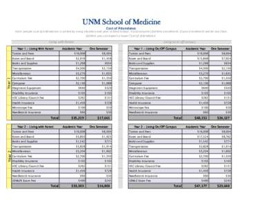 UNM School of Medicine Cost of Attendance Each sample cost of attendance is sorted by living situation and year in Med School. It also assumes fulltime enrollment. If your enrollment will be less than fulltime you can ex