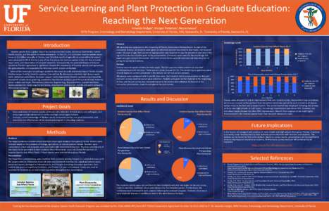Service Learning and Plant Protection in Graduate Education: Reaching the Next Generation Amanda Hodges1, Morgan Pinkerton2, Nicole Casuso2 1DPM Program, Entomology and Nematology Department, University of Florida, IFAS,