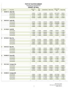 Hill County Entity Tax Rates_tnt_sec_26_16_2015.xls