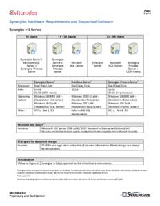 Page 1 of 4 Synergize Hardware Requirements and Supported Software Synergize v13 Server 10 Users