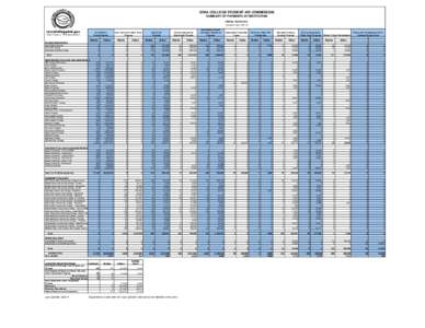 IOWA COLLEGE STUDENT AID COMMISSION SUMMARY OF PAYMENTS BY INSTITUTION FISCAL YEAR[removed]Academic Year[removed]Iowa Tuition