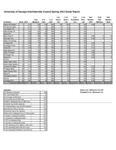University of Georgia Interfraternity Council Spring 2012 Grade Report  Fraternity Rank: GPA: