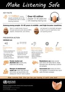 Make Listening Safe KEY FACTS 1.1 billion young  people worldwide are at risk