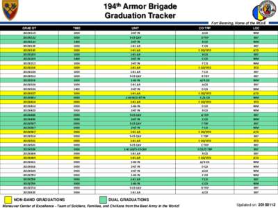194th Armor Brigade Graduation Tracker Fort Benning, Home of the MCoE GRAD DT  TIME