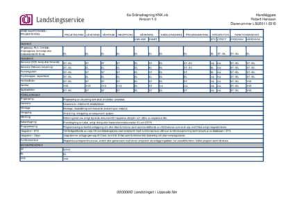 6a Gränsdragning KNX.xls Version 1.0 ARBETSUTFÖRANDE / PROJEKTERING  PROJETKERING