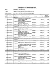 SENIORITY LIST OF APPLICATIONS Office Taluk Office, Neyyattinkara  Purpose