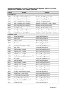 Non-notified consents (and certificates of compliance where applicable) issued by the Taranaki Regional Council between 17 April 2009 and 28 May 2009 Consent  Holder