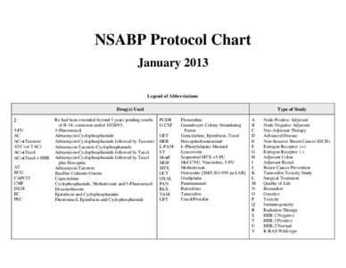 NSABP Protocol Chart January 2013 Legend of Abbreviations Drug(s) Used ‡ 5-FU