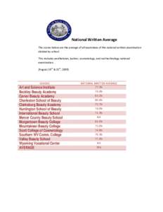 National Written Average The scores below are the average of all examinees of the national written examination divided by school. This includes aesthetician, barber, cosmetology, and nail technology national examination.