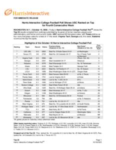 FOR IMMEDIATE RELEASE  Harris Interactive College Football Poll Shows USC Ranked on Top for Fourth Consecutive Week ROCHESTER, N.Y.—October 16, 2005—Today’s Harris Interactive College Football PollSM shows the Top 
