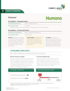 Quality Overview  Humana® Accreditation – Exchange Product Accrediting Organization:
