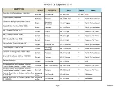 WVGS CDs Subject List 2016 DESCRIPTION Australian Vital Record Index, LOCALE