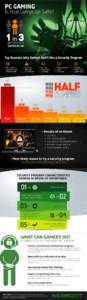 PC-Gaming-infographic-FINAL