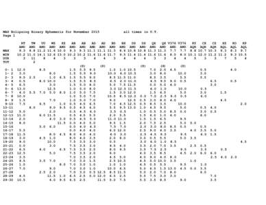 MAS Eclipsing Binary Ephemeris for November 2015 Page 1 MAX MIN DUR