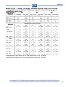 Early Release of Selected Estimates Based on Data From the January-March 2003 National Health Interview Survey[removed])