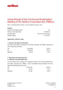Voting Results of the 41st Annual Shareholders’ Meeting of OC Oerlikon Corporation AG, Pfäffikon Kultur- und Kongresszentrum (KKL), Lucerne, Switzerland,. April 15, 2014 Presence Number of shareholders present: