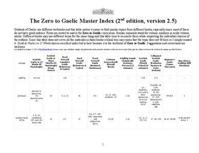 The Zero to Gaelic Master Index (2nd edition, version 2.5) Students of Gaelic use different textbooks and this table makes it easier to find similar topics from different books, especially since most of them do not have good indexes. Rows are sorted to match the Zero to Gaelic curriculum. Roman numerals stand for volume numbers in multi-volume
