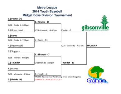 Metro League 2014 Youth Baseball Midget Boys Division Tournament 1.) Pirates (H) 1.) Pirates[removed]Cooke 1 - 6:00pm
