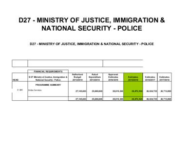 D27 - MINISTRY OF JUSTICE, IMMIGRATION & NATIONAL SECURITY - POLICE D27 - MINISTRY OF JUSTICE, IMMIGRATION & NATIONAL SECURITY - POLICE FINANCIAL REQUIREMENTS