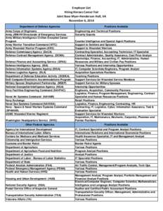 Employer List Hiring Heroes Career Fair Joint Base Myer-Henderson Hall, VA November 6, 2014 Department of Defense Agencies Army Corps of Engineers