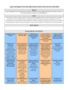 Cape Cod Regional Technical High School: District Plan Overview