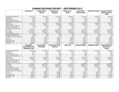 GAMING REVENUE REPORT -- SEPTEMBER 2014 Ameristar II ADJUSTED GROSS REVENUE ADMISSIONS WIN PER CAPITA