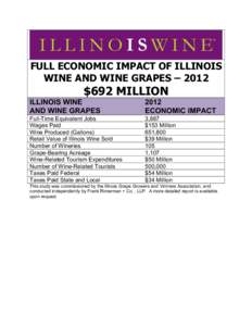 FULL ECONOMIC IMPACT OF ILLINOIS WINE AND WINE GRAPES – 2012 $692 MILLION ILLINOIS WINE AND WINE GRAPES