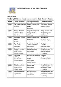 Previous winners of the BILBY Awards[removed]to date The Early Childhood Award was renamed the Early Readers Award. YEAR 2012