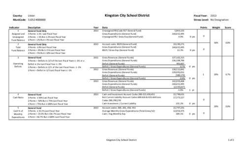 Kingston City School District  County: Ulster MuniCode: Indicator