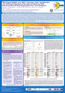 IMGT/HighV-QUEST and IMGT Clonotype (AA): Identification and Statistical Significance Diversity per Gene for NGS Immunoprofiles of Immunoglobulins and T Cell Receptors Safa Aouinti1,3, Dhafer Malouche2,3, Véronique Giud