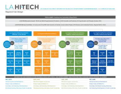 LAHITECH  LOS ANGELES HIGH IMPACT INFORMATION TECHNOLOGY, ENTERTAINMENT & ENTREPRENEURSHIP, AND COMMUNICATIONS HUBS Regional Hub Design FISCAL AGENT: Pasadena Area Community College District