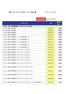 ● Lenovo Services ((保守サービス)) 料金表 ●  保守サービス名 2016年11月01日現在