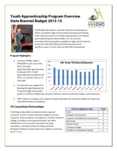 Youth Apprenticeship Program Overview State Biennial BudgetYouth Apprenticeship is a proven school-to-work program, which coordinates high school student learning and training in the classroom and at a worksite 