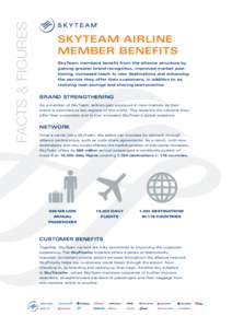 FACTS & FIGURES  SKYTEAM AIRLINE