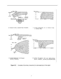 Figure 2.3:  Examples of boundary interactions for submerged jets in finite depth 7