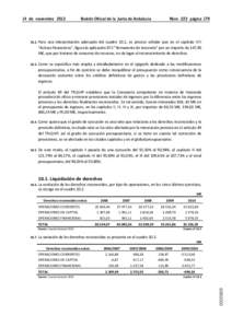 14  de  noviembre  2012	  Boletín Oficial de la Junta de Andalucía Núm[removed]página 179