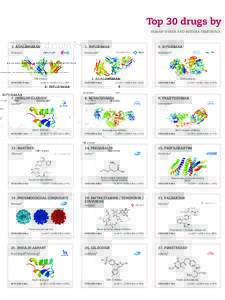 Top 30 drugs by Fabian Weber and Bissera Dimitrova 1. Adalimumab  2. Infliximab