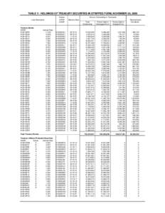 TABLE V - HOLDINGS OF TREASURY SECURITIES IN STRIPPED FORM, NOVEMBER 30, 2009 Loan Description Treasury Bonds: CUSIP: 912810DP0