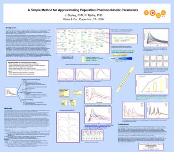 A Simple Method for Approximating Population Pharmacokinetic Parameters J. Bosley, PhD, R. Baillie, PhD Rosa & Co., Cupertino, CA, USA Background 0.4