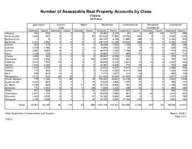 Number of Assessable Real Property Accounts by Class