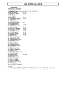 4.08 GRACE-HOLLOGNE 86 inscrits 51 amateurs et masters A 1. HOUBEN Kristof (Genk), les 72 km en 1h.57’49” (36,MELON Quentin à 26“