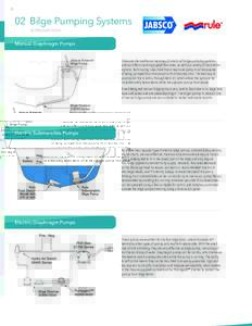 8  02 Bilge Pumping Systems INTRODUCTION  Manual Diaphragm Pumps