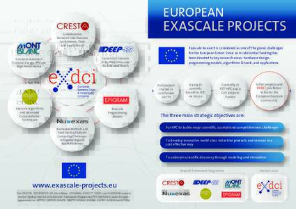 EUROPEAN  EXASCALE PROJECTS Collaborative Research into Exascale