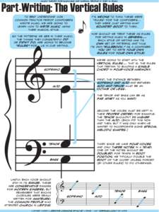 music theory for musicians and normal people by toby w. rush  Part-Writing: The Vertical Rules it’s wrong to think these were “rules” for the composers... they were just writing what